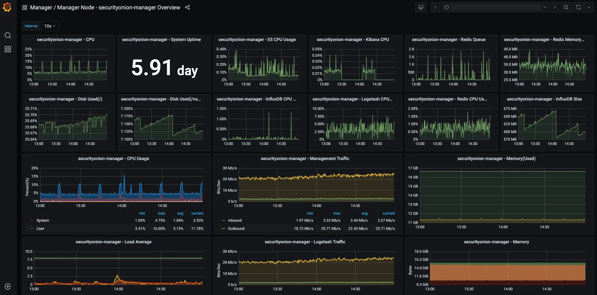 soc-grafana.webp